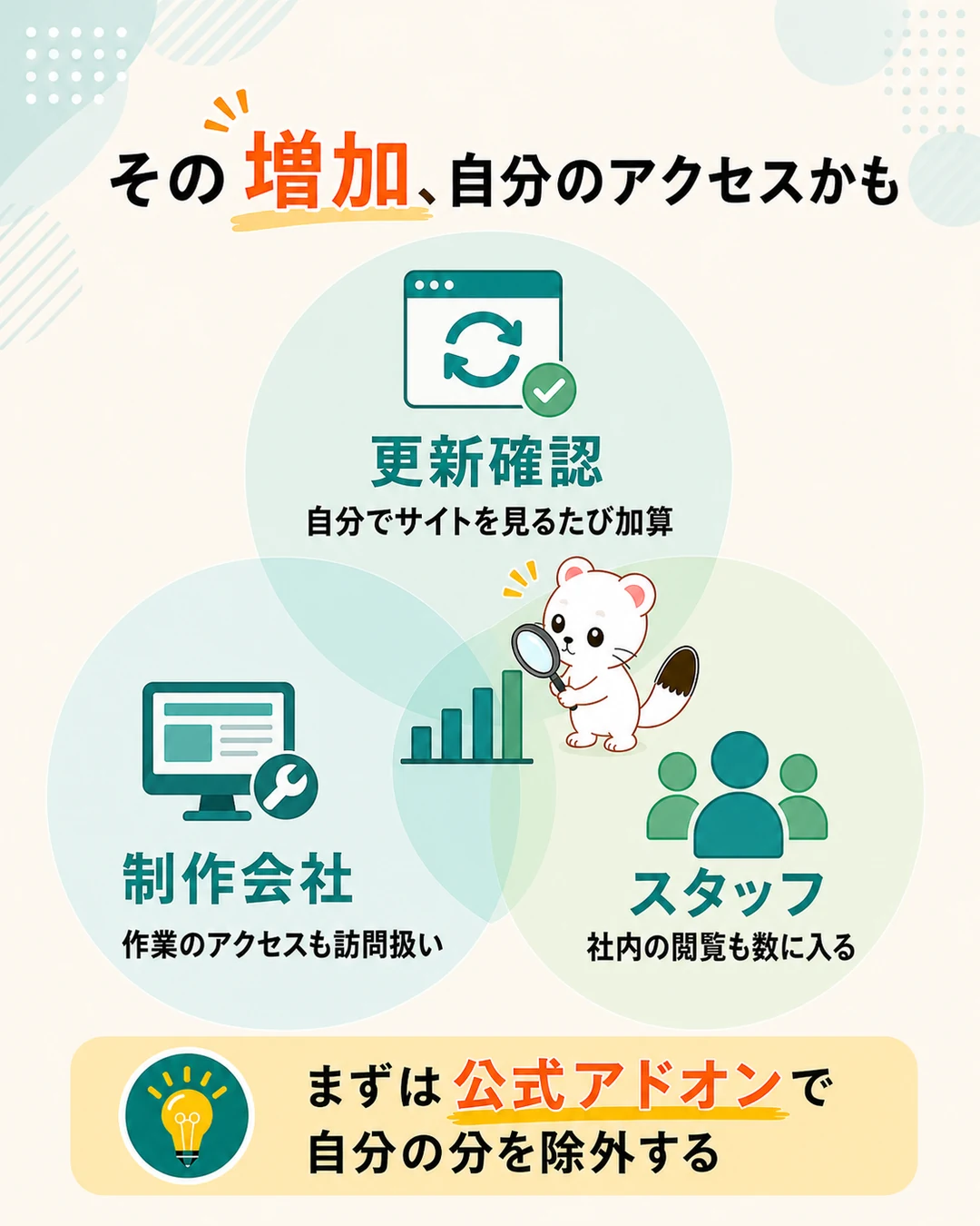 訪問者数に混ざる身内のアクセス3種類（更新確認・制作会社・スタッフ）