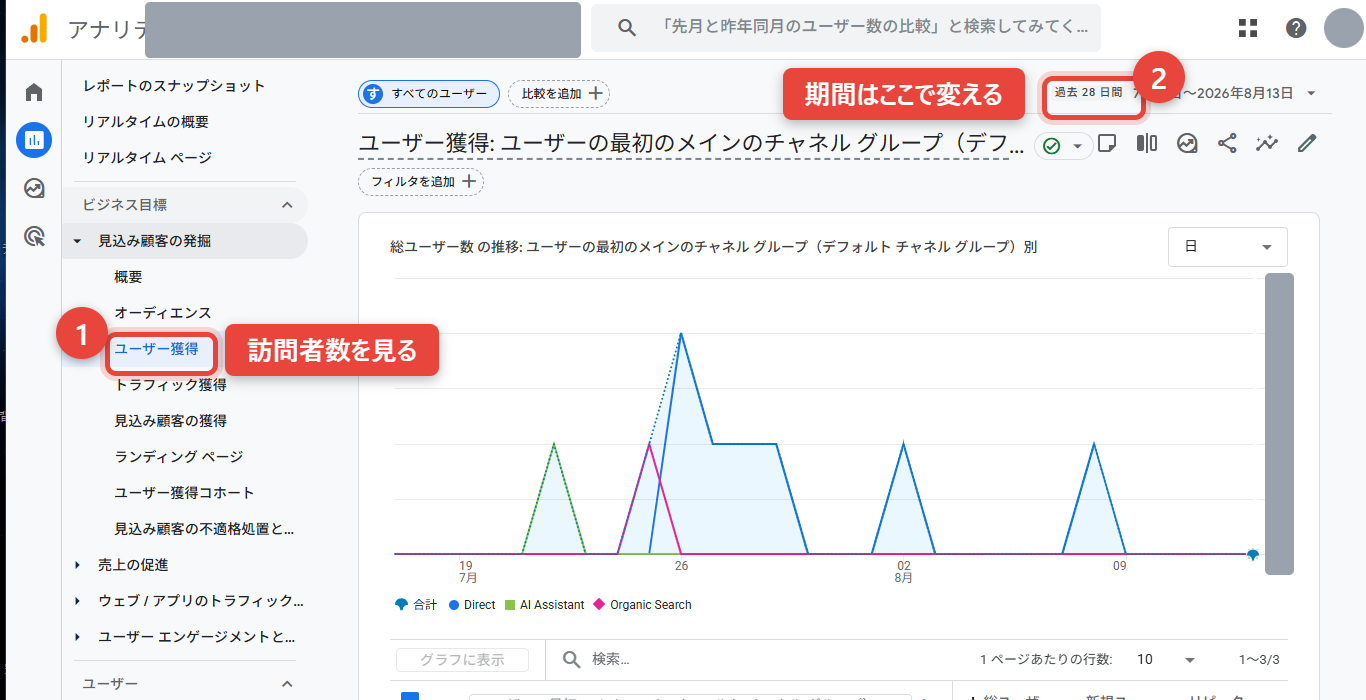 GA4のレポート画面で訪問者数の増減を見る位置（全体像）