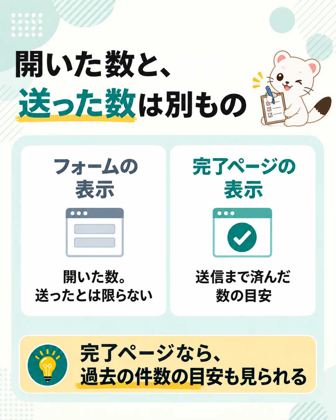 フォームを開いた数と、送信まで済んだ数（完了ページの表示）の違い