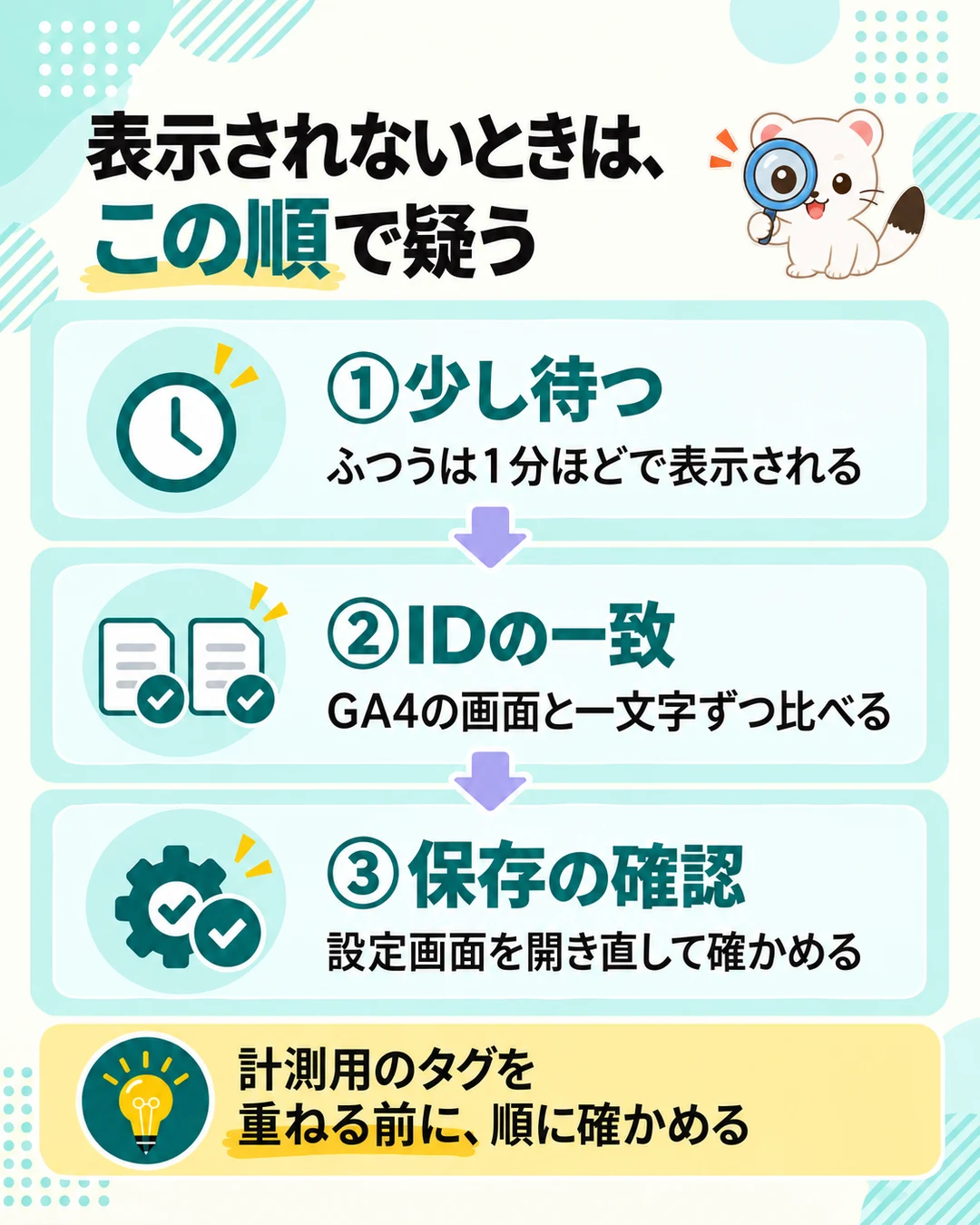リアルタイムに表示されないときに疑う順番。1少し待つ、2測定IDの一致、3保存の確認