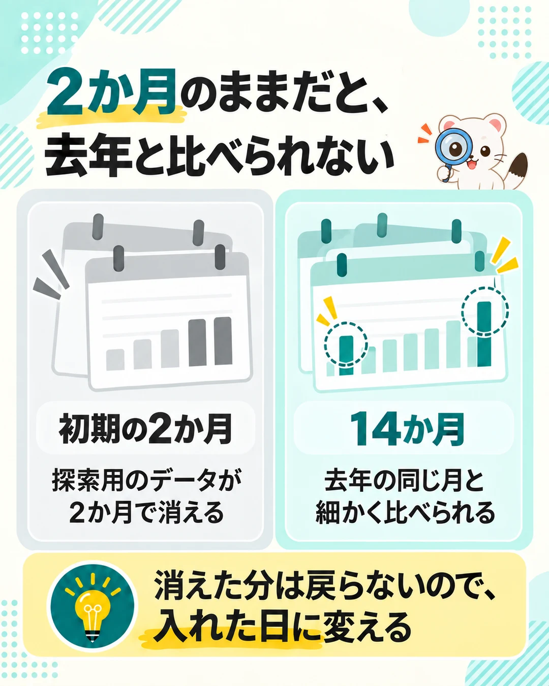 データ保持期間が初期の2か月のままだと去年と比べられず、14か月にすれば去年の同じ月と細かく比べられる