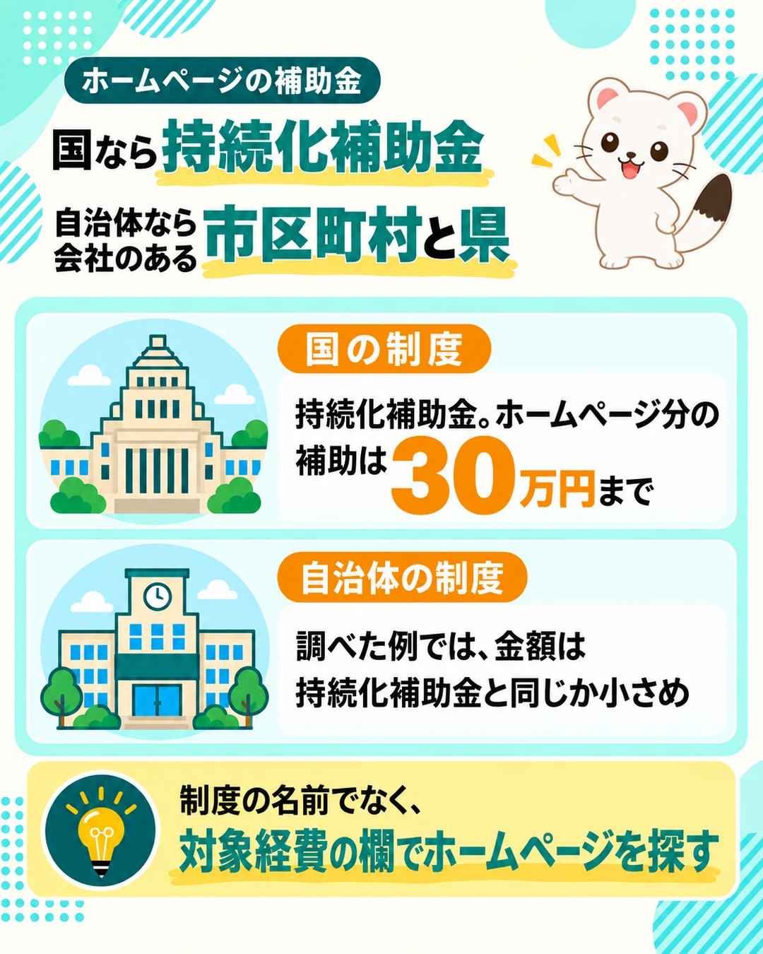 ホームページの補助金は、国なら持続化補助金、自治体なら会社のある市区町村と県。持続化補助金はホームページ分の補助が30万円まで。自治体の制度は調べた例では持続化補助金と同じか小さめ。制度の名前でなく対象経費の欄でホームページを探す