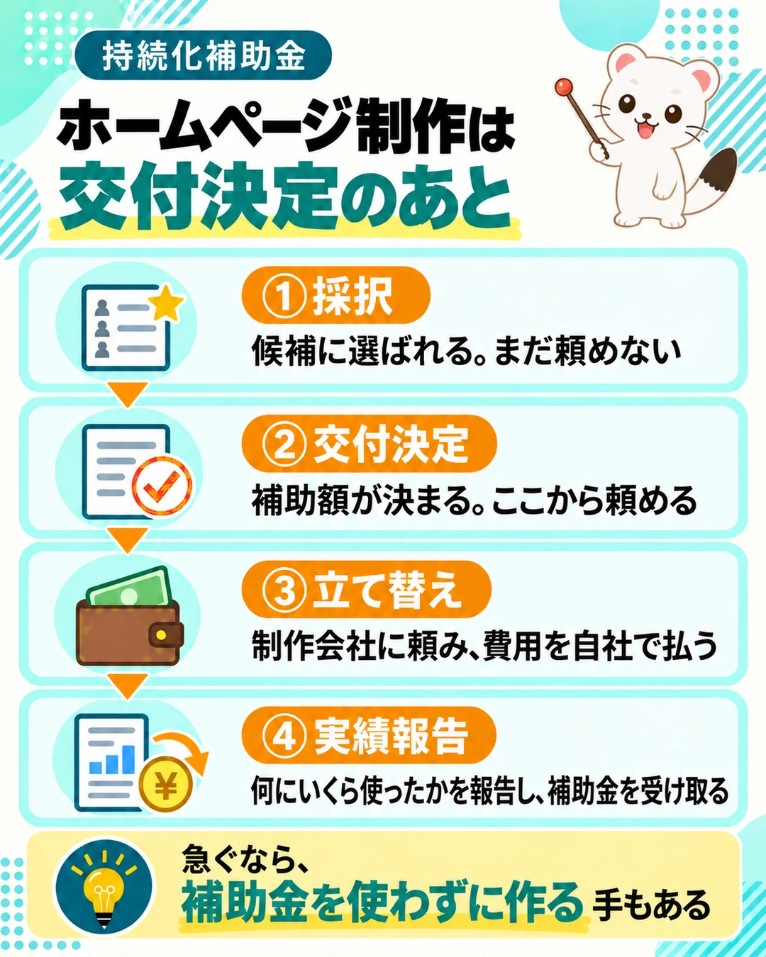 持続化補助金では、ホームページ制作は交付決定のあと。採択、交付決定、立て替え、実績報告の順。急ぐなら補助金を使わずに作る手もある