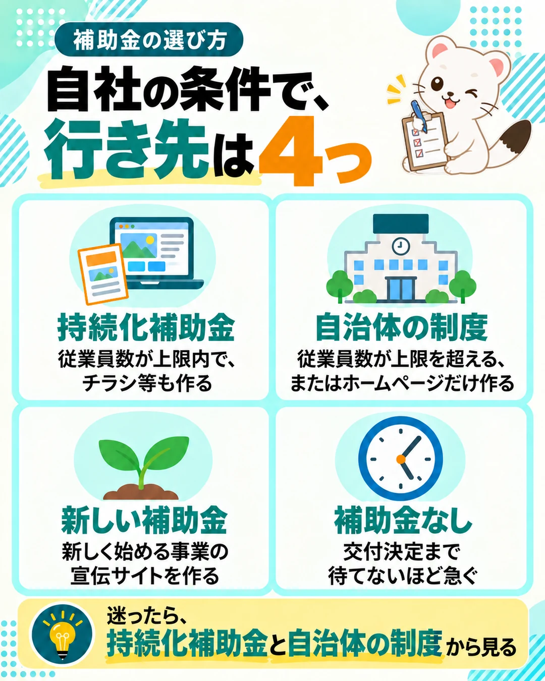 補助金の選び方。自社の条件で行き先は4つ。持続化補助金、自治体の制度、新しい補助金、補助金なし。迷ったら持続化補助金と自治体の制度から見る
